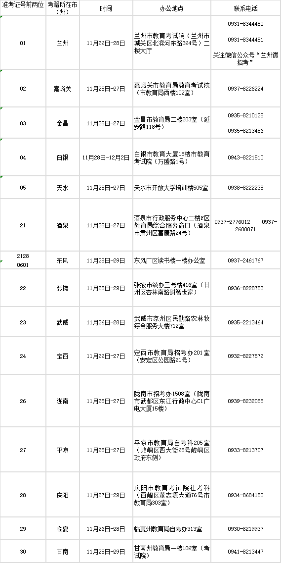 2024年下半年甘肅自學(xué)考試面向社會開考專業(yè)畢業(yè)初審公告